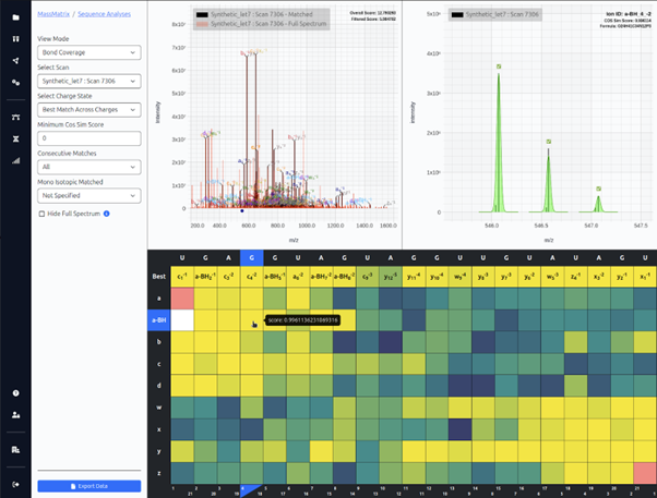 Sequence Analysis with In-depth Ion / Charge Analysis