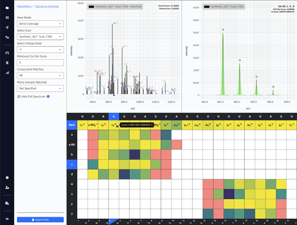 Sequence Analysis of Best Charge Across Ion