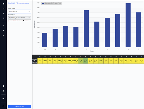 Sequence Analysis Score Comparison