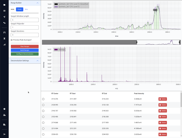 Automatic Deconvolution with Peak Detection and Signal Averaging for MS & UV Data