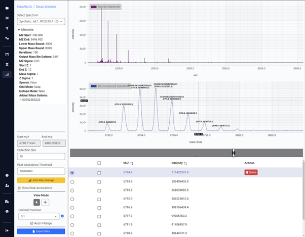 Deconvolution with Peak Analysis and Automatic Molecular Annotations